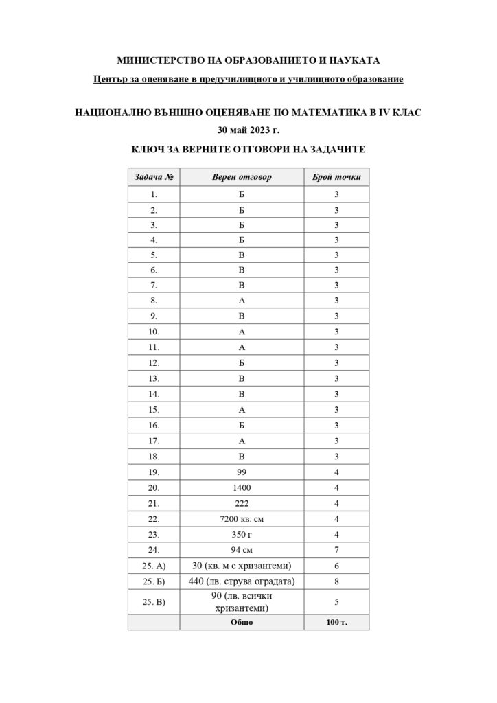 ТЕСТ ПО МАТЕМАТИКА НВО 4 КЛАС 2023