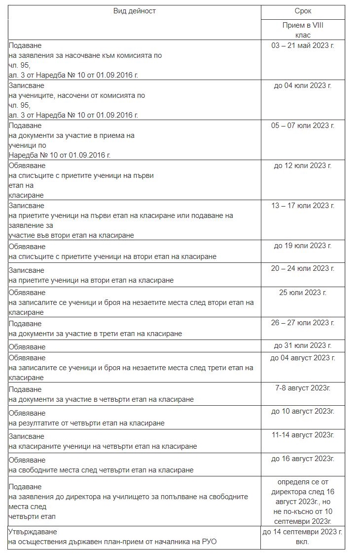 прием в гимназия след 7 клас 2023/2024 г.