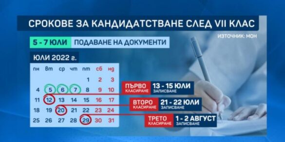 прием в гимназия след 7 клас 2023/2024 г.