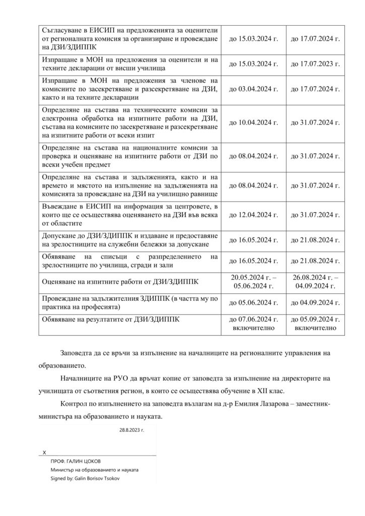 матури 2024 г.